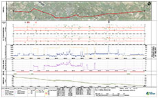 ILI Analysis Sheet